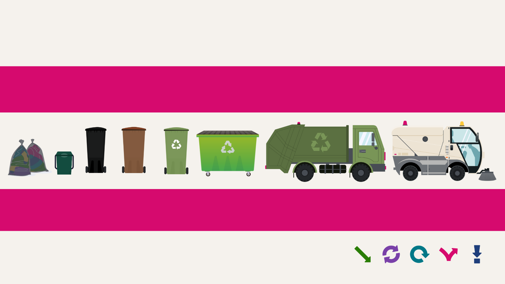 A row of waste and recycling containers and vehicles is shown on a white and magenta striped background. From left to right: two garbage bags, a small green food waste caddy, a tall black bin, a tall brown bin, a tall green recycling bin, a large green recycling dumpster, a green recycling truck, and a white street sweeper vehicle. At the bottom right, there are five colored icons: a green arrow, a purple circular arrow, a teal circular arrow, a pink check mark, and a blue exclamation mark.