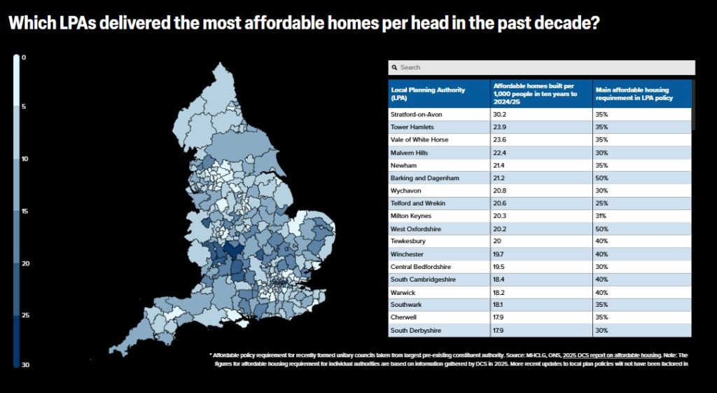pic of England broken down into counties with the a league table of LPAs delivering affordable housing. Vale of White Horse is third