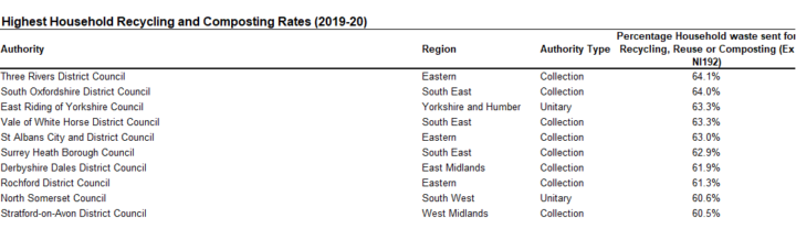 Bulky waste collections - Vale of White Horse District Council