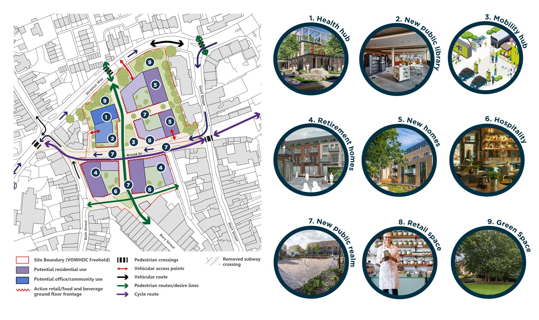 A concept plan of The Charter and Bury Street North sites showing five potential new buildings across the two development opportunity sites connected by public realm and key pedestrian connectivity from the north at Stratton Way to Bury Street to the south. The plan shows the subway crossing at Stratton Way removed and pedestrian crossings at key junctions between Stratton Way/Bath Street and Stratton Way and Stert Street. The plan shows the potential redirection of the bus route through Broad Street and possible residential/services access to the potential buildings off Stratton Way and Broad Street using the existing access points. There are 9 images related to possible uses and features for the site including: 1. Health Hub, 2. New Public Library, 3. Mobility hub, 4. Retirement Homes, 5. New Homes, 6. Hospitality, 7. New Public Realm, 8. Retail Space, 9. Green Space.