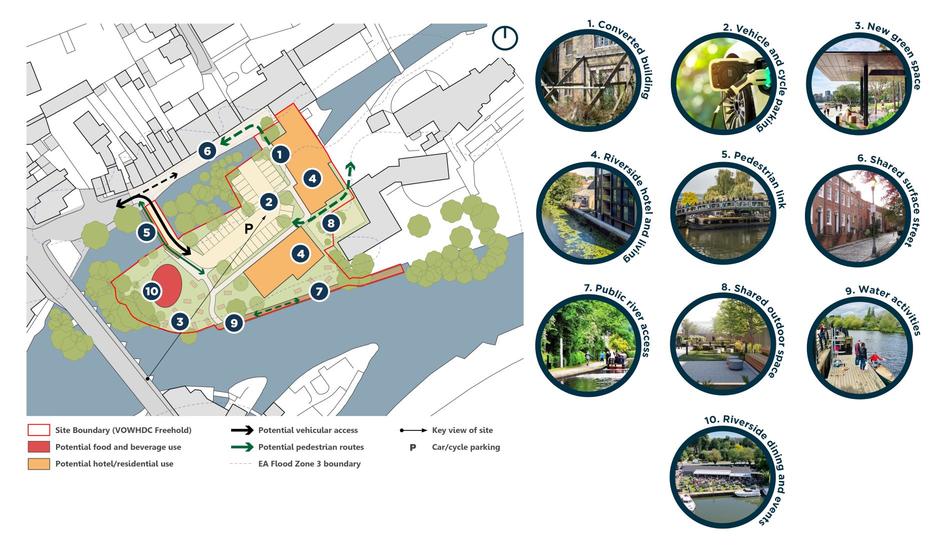A concept plan of the Upper Reaches site showing potential uses and public realm improvements on the site. This includes shared surface streets along Thames Street, possible vehicular and pedestrian access through the existing bridge connecting the site to Thames Street, access to the riverfront, a possible new pavilion to the west of the site with potential food and beverage use and partial redevelopment of the existing building to the east of the site as hotel and residential use. There are 10 images related to possible uses and features for the site including: 1. Converted building, 2. Vehicle and Cycle Parking, 3. New green space, 4. Riverside hotel and living, 5. Pedestrian links, 6. Shared surface streets, 7. Public river access, 8. Shared outdoor space, 9. Water activities, 10. Riverside dining and events.