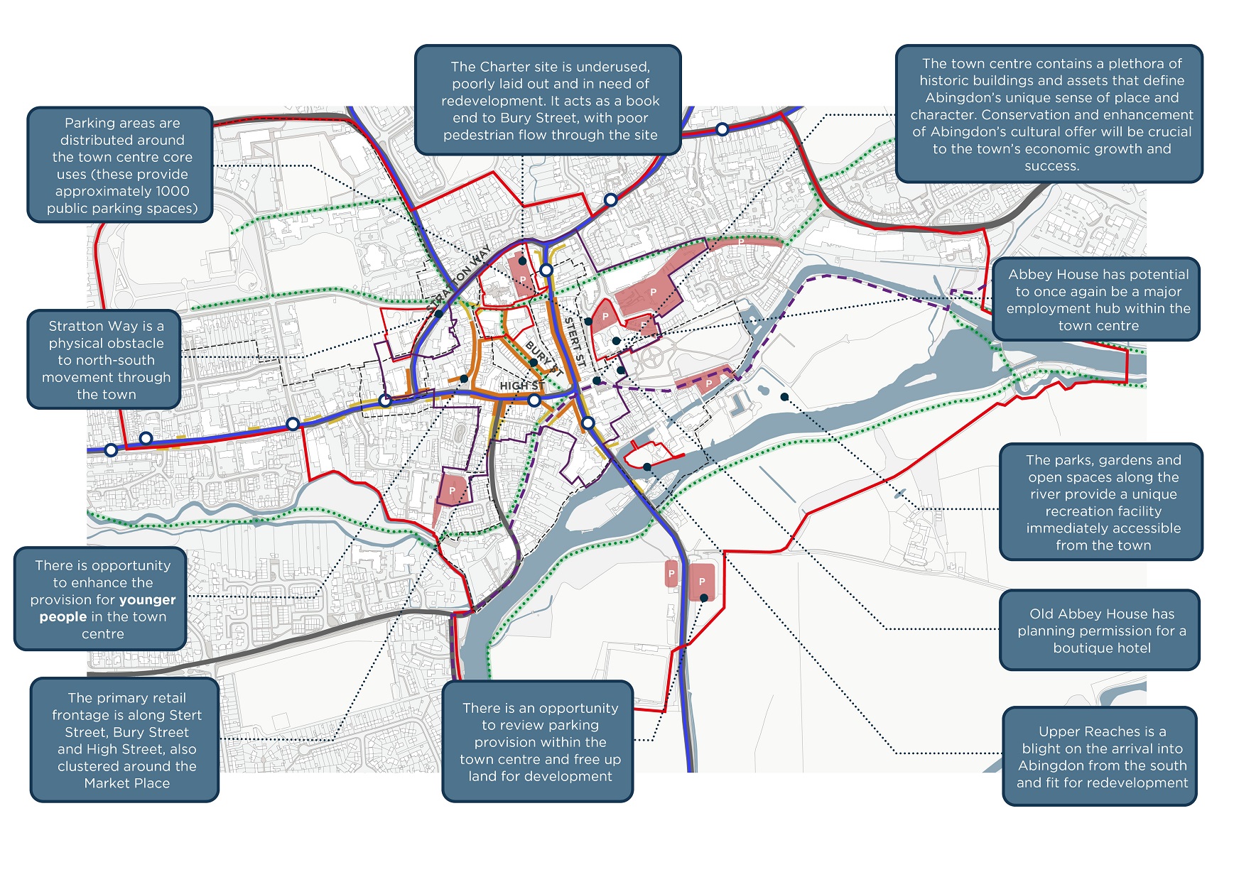 The plan illustrates existing key pedestrian, cycle and vehicular routes and carparks in the town centre. Callouts from the plan summarise key findings from the Analysis and Review undertaken at Stage 1 of the CARF. These are: 1. Parking areas are distributed around the town centre core uses. These provide approximately 1000 public parking spaces. 2. Stratton Way is a physical obstacle to north-south movement through the town. 3. There is opportunity to enhance the offer for younger people in the town centre. 4. The primary retail frontage is along Stert Street, Bury Street and High Street, also clustered around the Market Place. 5. There is an opportunity to rationalise parking provision within the town centre and free up land for development. 6. Upper Reaches is a blight on the arrival into Abingdon from the south and fit for redevelopment. 7. Old Abbey House has planning permission for a boutique hotel 8. The parks, gardens and open spaces along the river provide a unique recreation facility immediately accessible from the town 9. Abbey House has potential to once again be a major employment hub within the town centre. 10. The town centre contains a plethora of historic buildings and assets that define Abingdon’s unique sense of place and character. Conservation and enhancement of Abingdon’s cultural offer will be crucial to the town’s economic growth and success. 11. The Charter site is underused, poorly laid out and in need of redevelopment. It acts as a book end to Bury Street with poor pedestrian flow through the site.